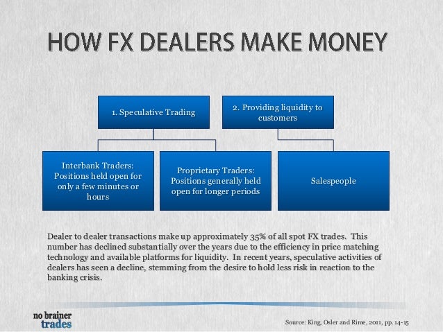 The Foreign Exchange Forex Market Explained Dynamics Participants - 